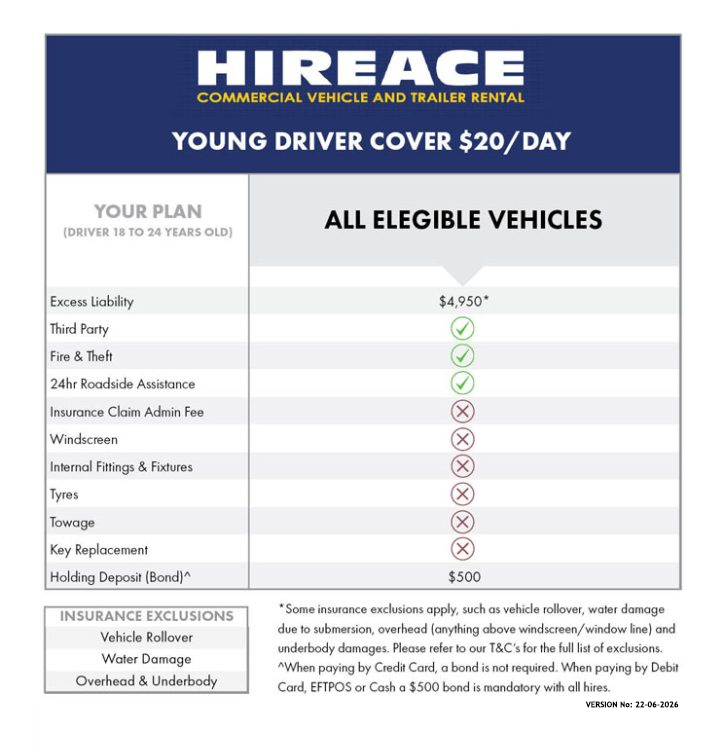 INSURANCE TABLE HIREACE 2